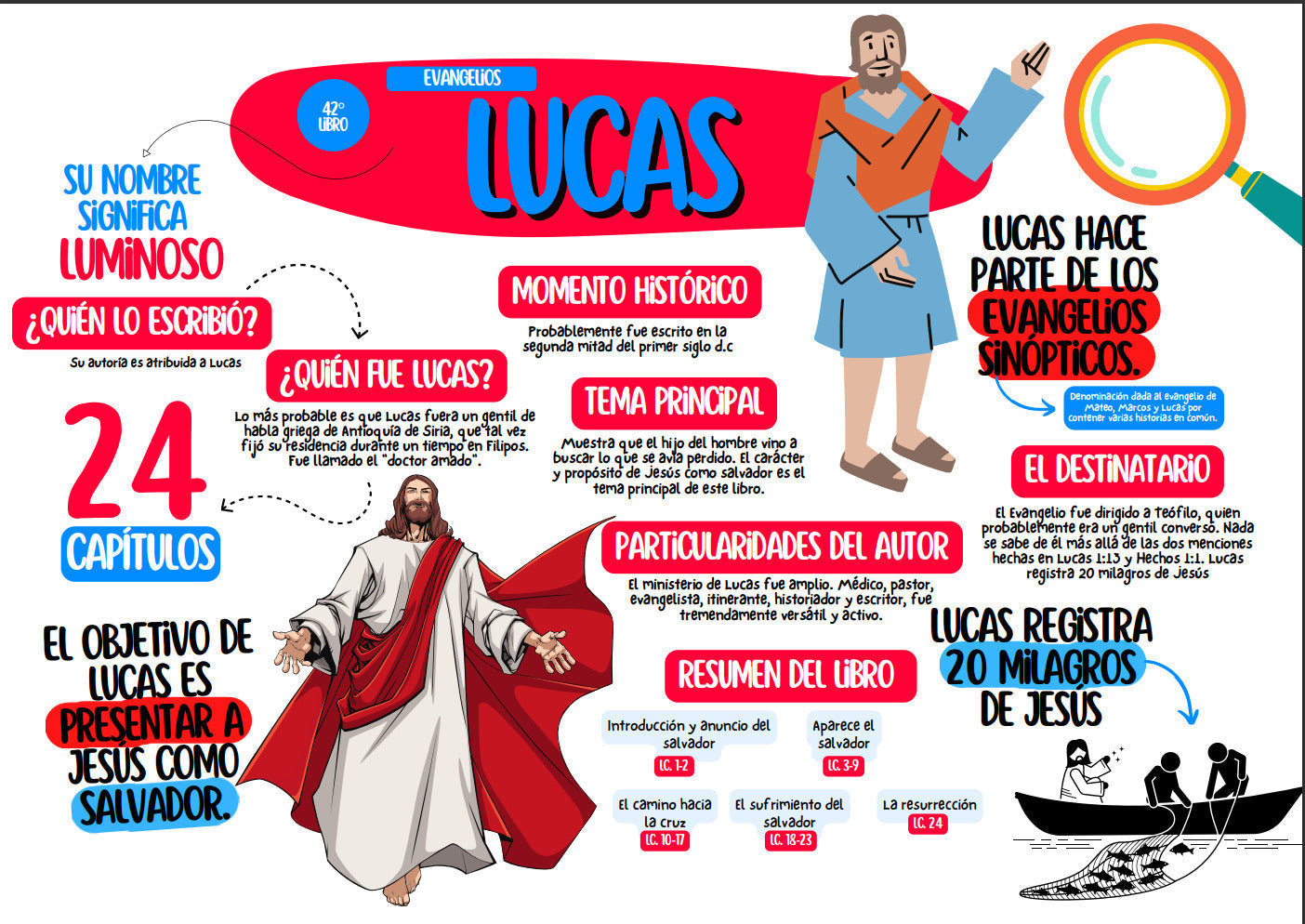 Estudio biblico resumido